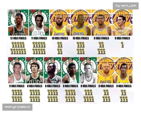 NBA每支球队入选名人堂球员数量,凯尔特人22位,湖人呢? NBA每支球队入选名人堂球员数量,凯尔特人22位,湖人呢?
