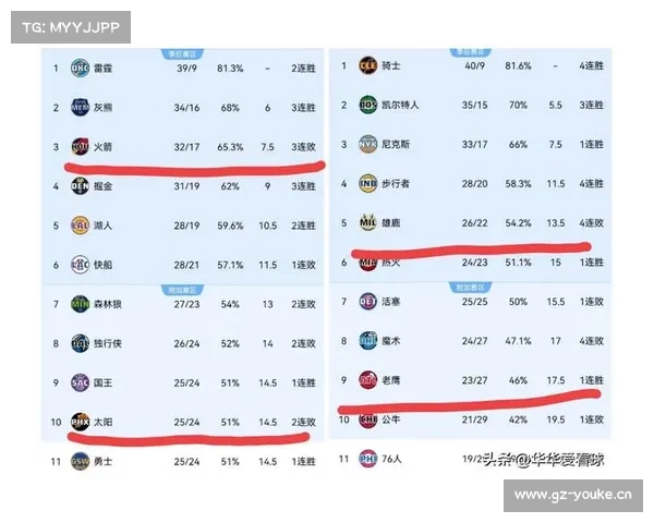 NBA疯狂夜:老鹰、勇士、火箭集体“屠城”,篮筐:我裂开了啊! NBA疯狂夜:老鹰、勇士、火箭集体“屠城”,篮筐:我裂开了啊!
