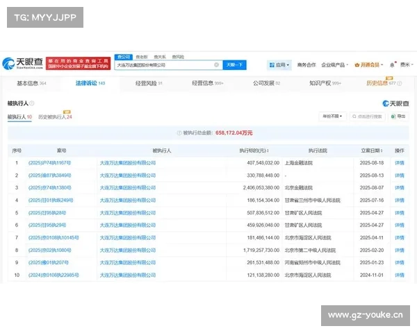 万达突发,新增一条被执行人信息 万达突发,新增一条被执行人信息