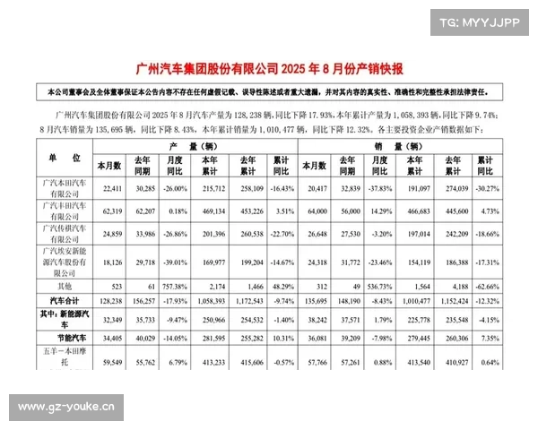 两大股东面临重组 32年合资车企前景几何? 两大股东面临重组 32年合资车企前景几何?